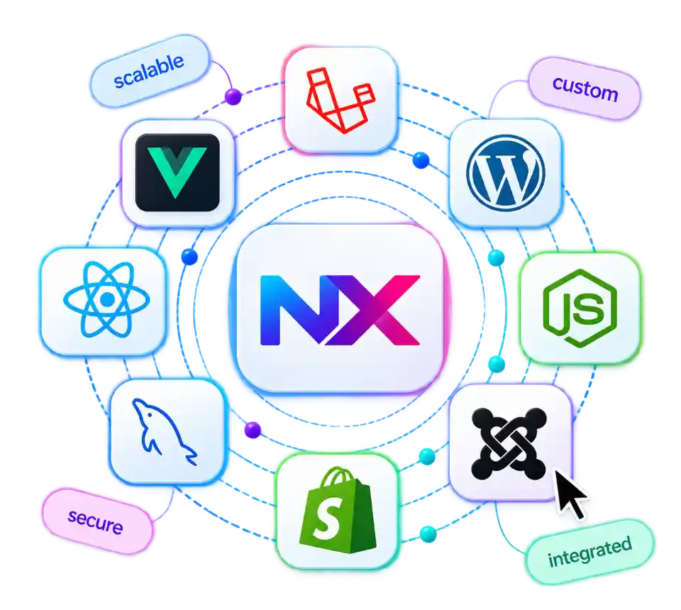 Custom software architecture and system design