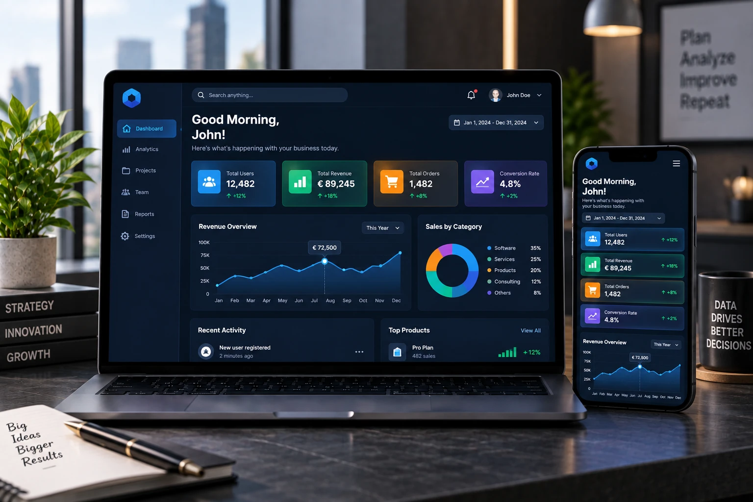 Other Custom Website Development